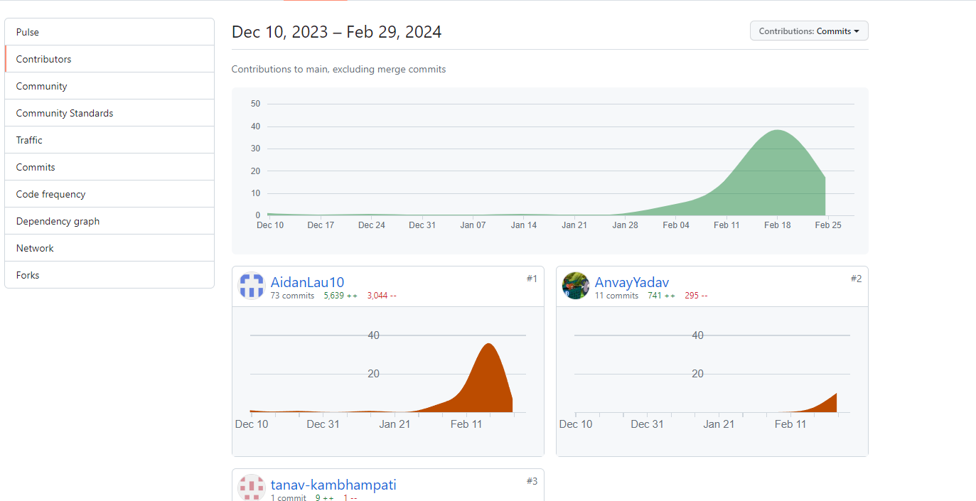 Backend commits